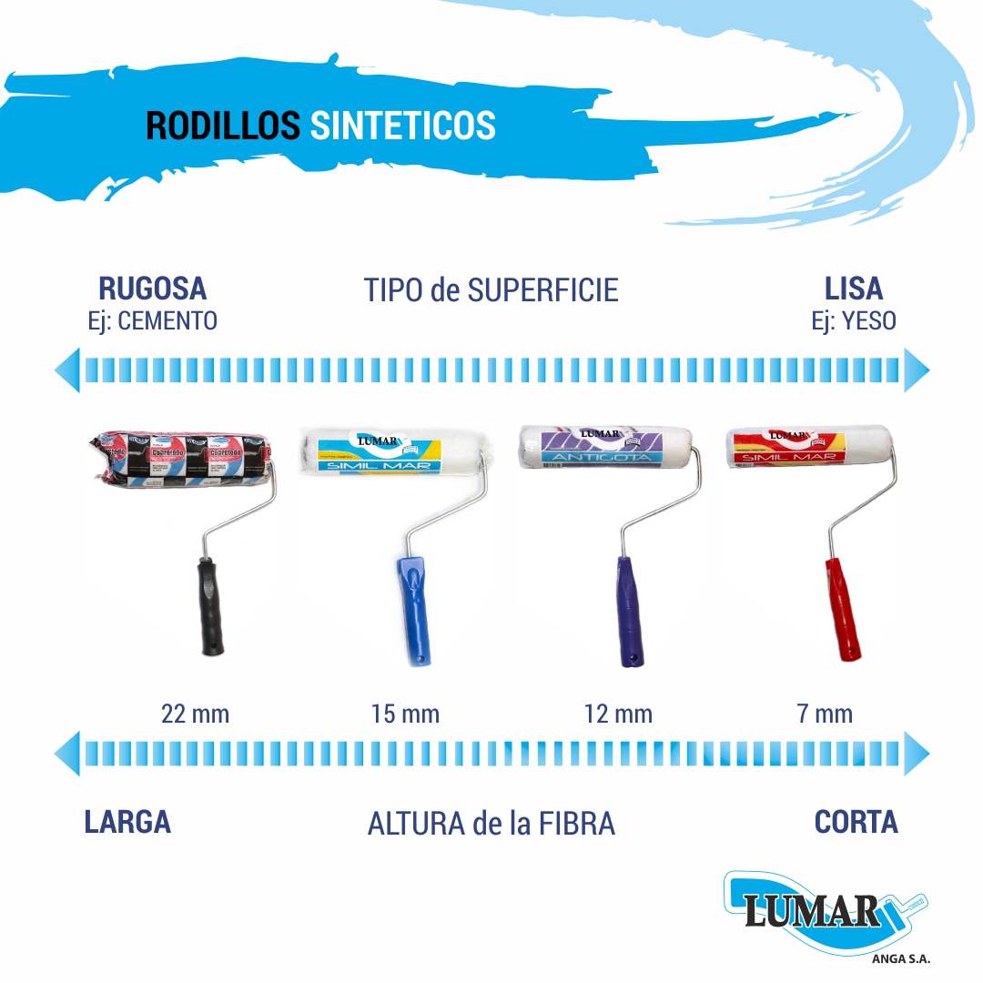 Cómo elegir tu #Rodillo SINTÉTICO