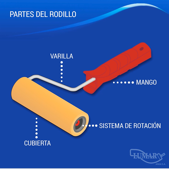 PARTES DE UN RODILLO