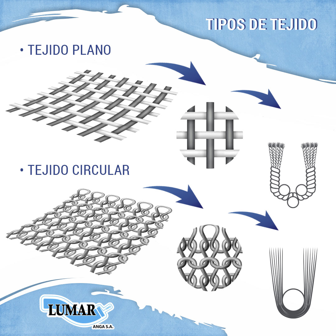 TIPOS DE TEJIDO DE LOS RODILLOS DE PINTURA