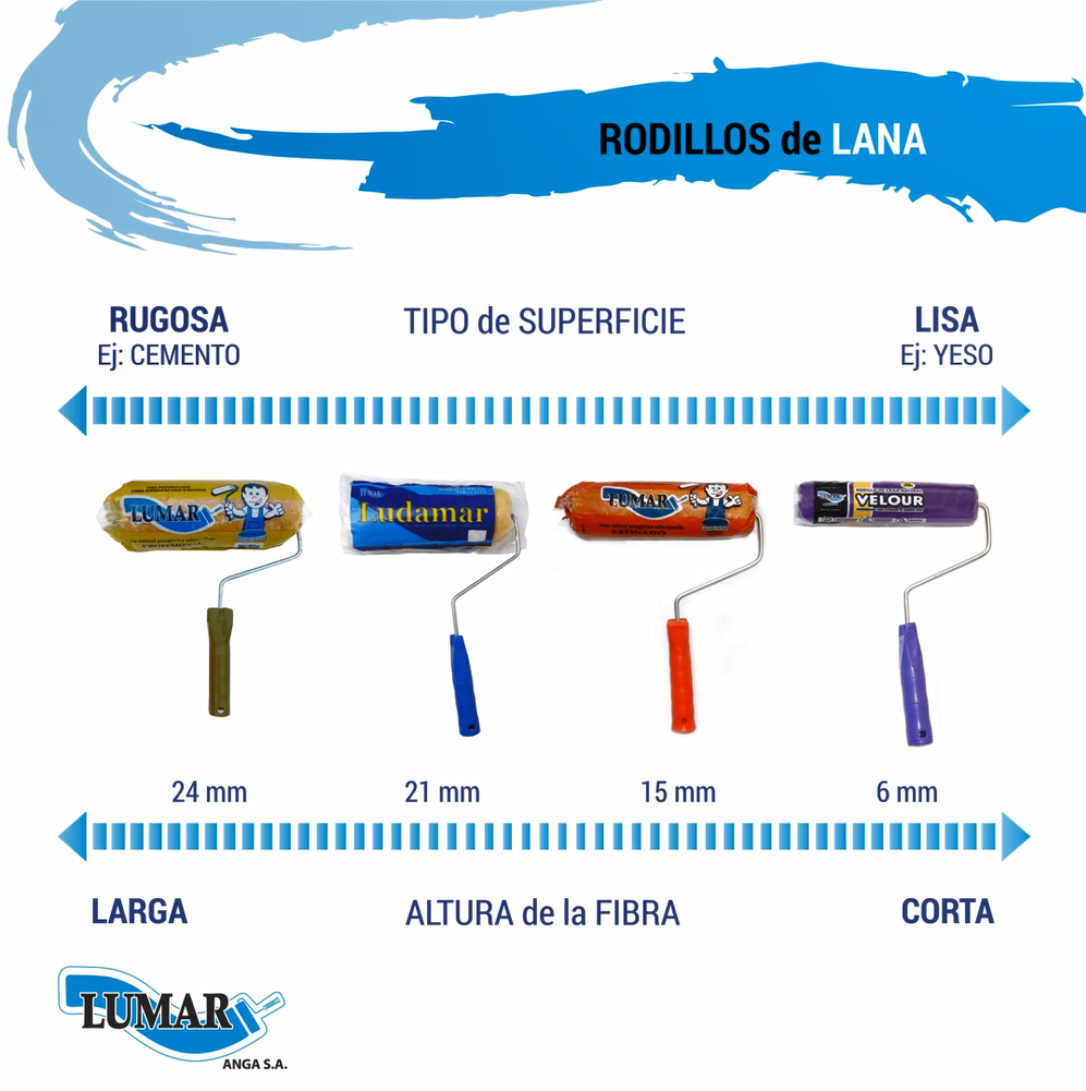Cómo elegir un rodillo para #pintar